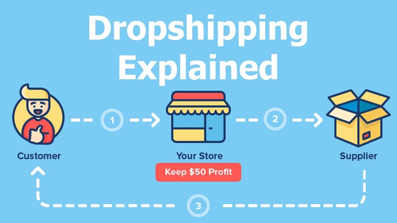 8 Tips To Grow A Successful Dropshipping Business - Stockarea