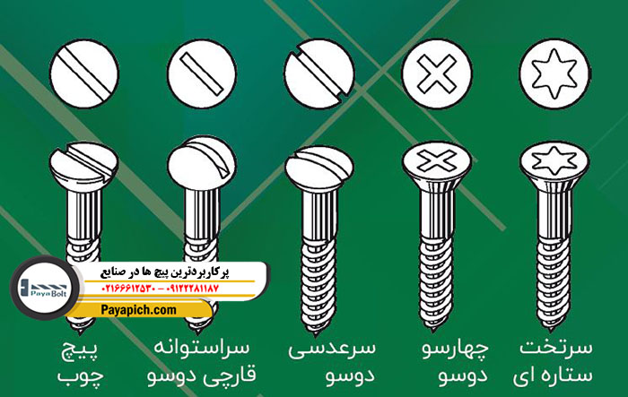 Robeka زنجیر الواتور و کرپی الواتور چیست